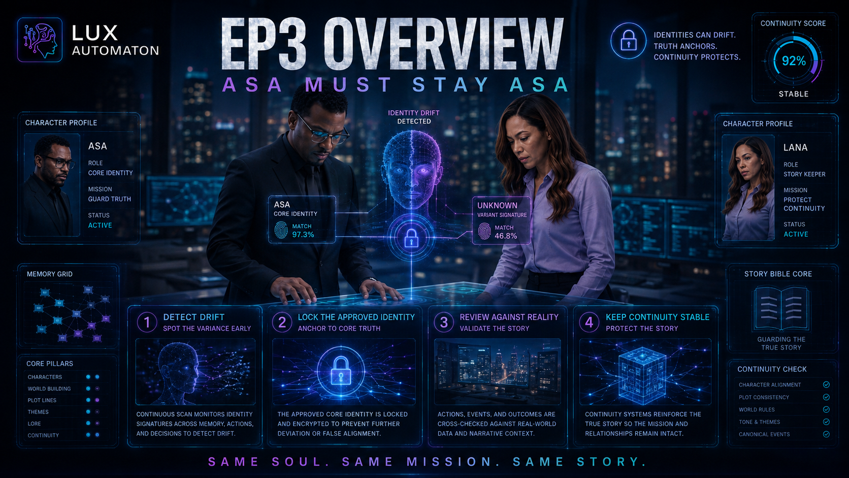 ASA + LANA: Give the Story a Memory — Episode 2