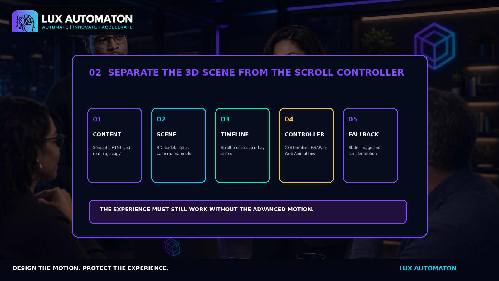3D Scroll Architecture