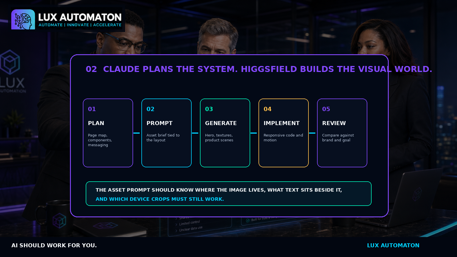Claude and Higgsfield Production Loop