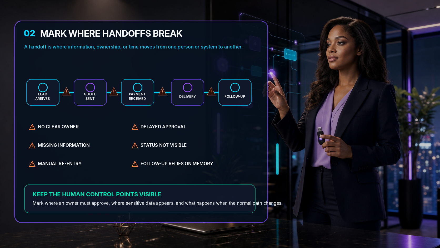 LANA identifies broken handoffs in a lead-to-follow-up workflow.