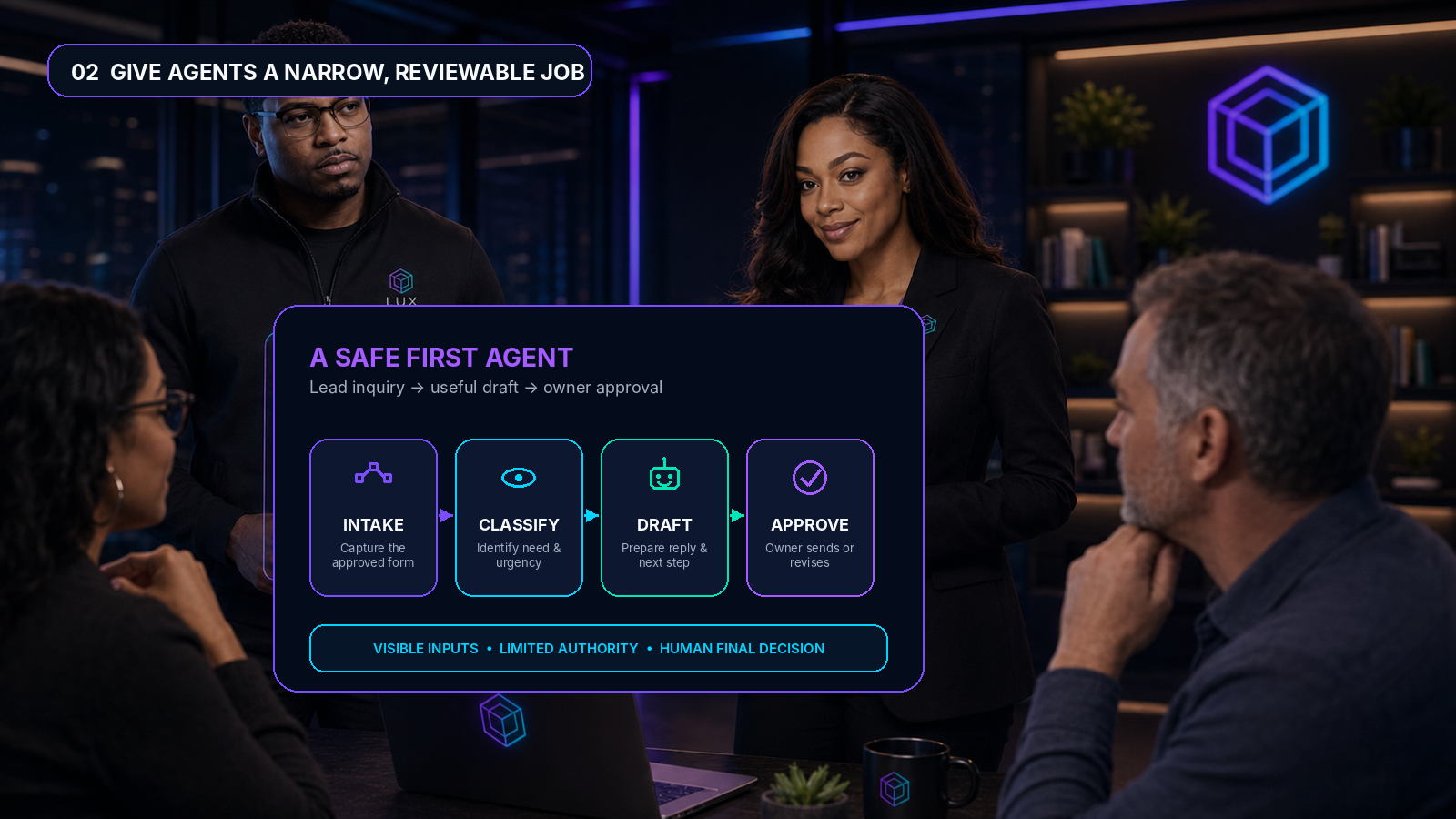 A Safe First Agent Workflow