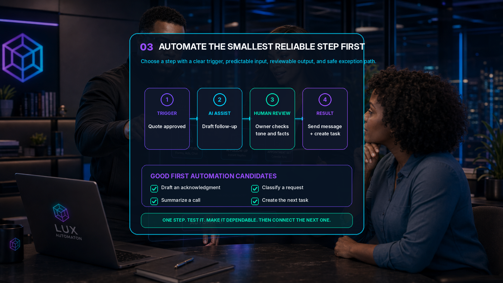 Asa and LANA guide a business owner through a small, reviewable first automation.