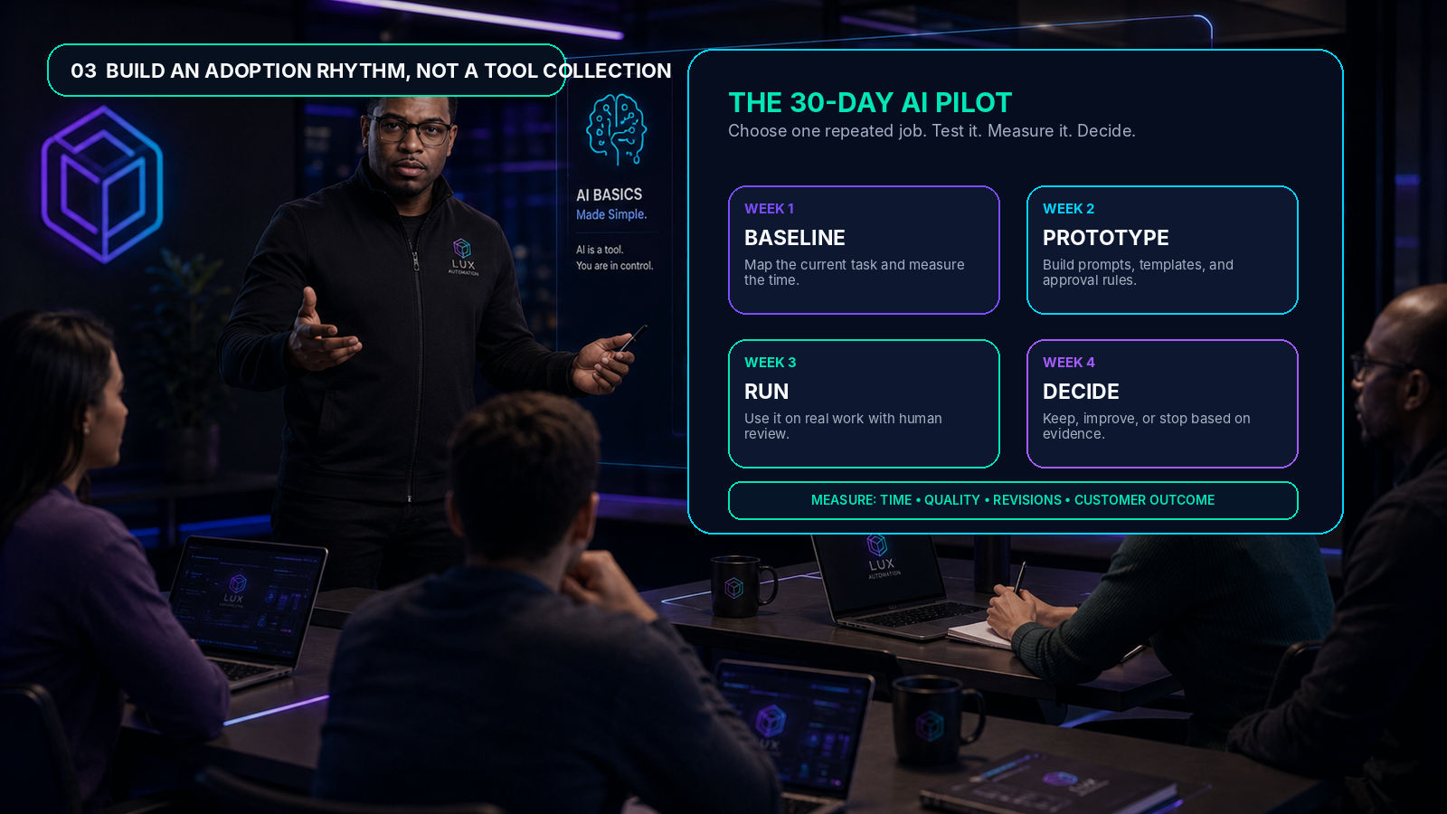 The 30-Day AI Pilot Rhythm