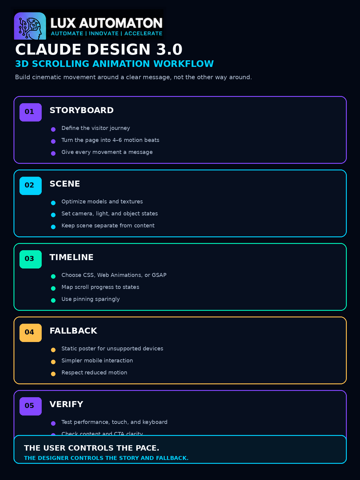 3D Scroll Overview