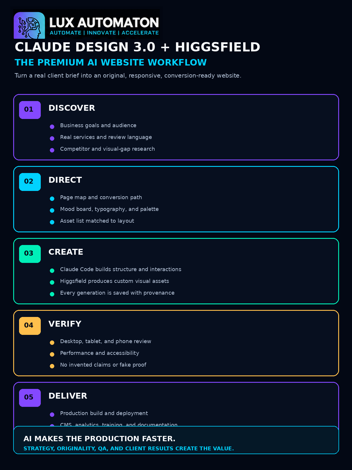 Claude Design Premium Website Overview