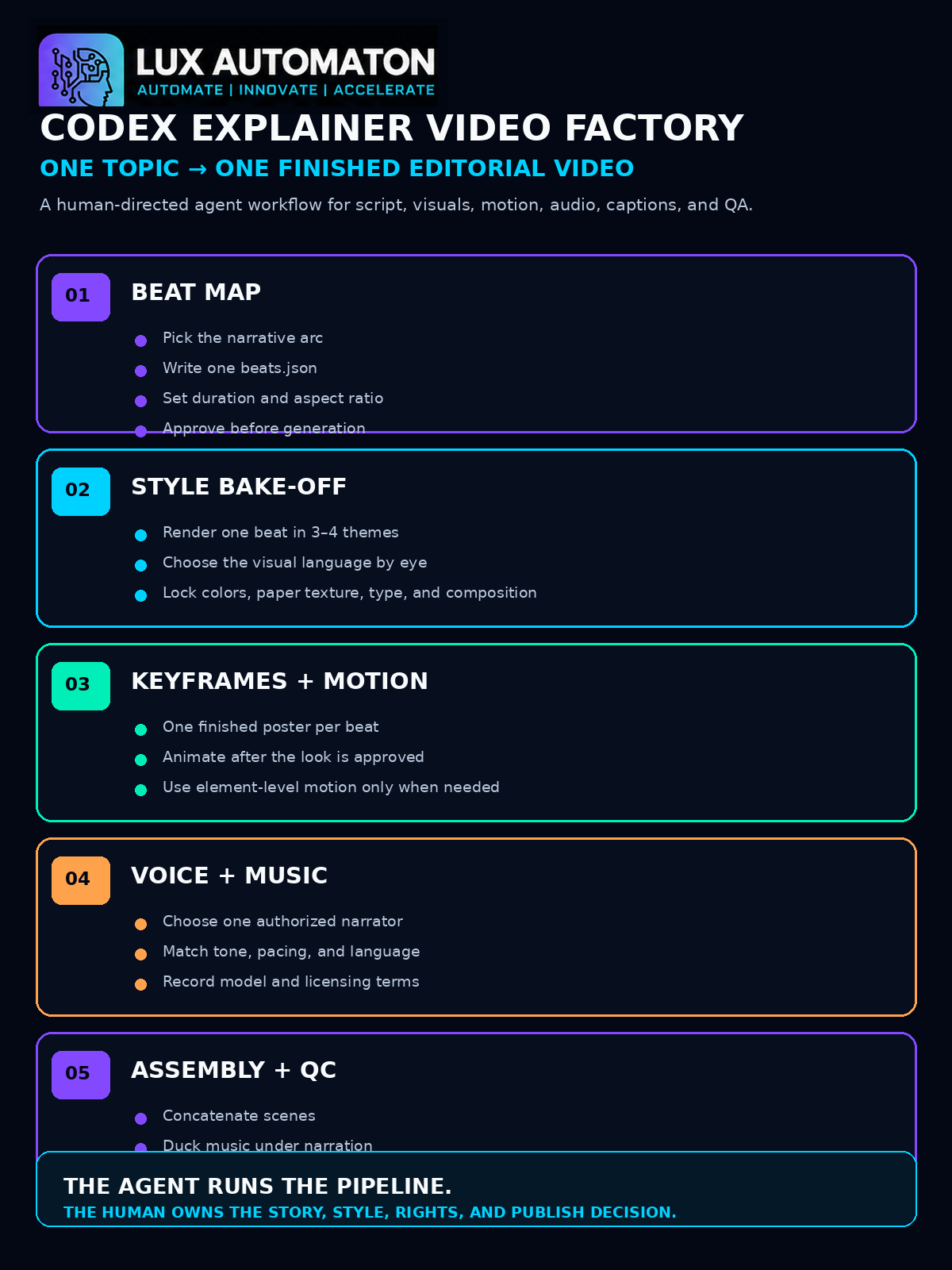 Codex Explainer Video Overview