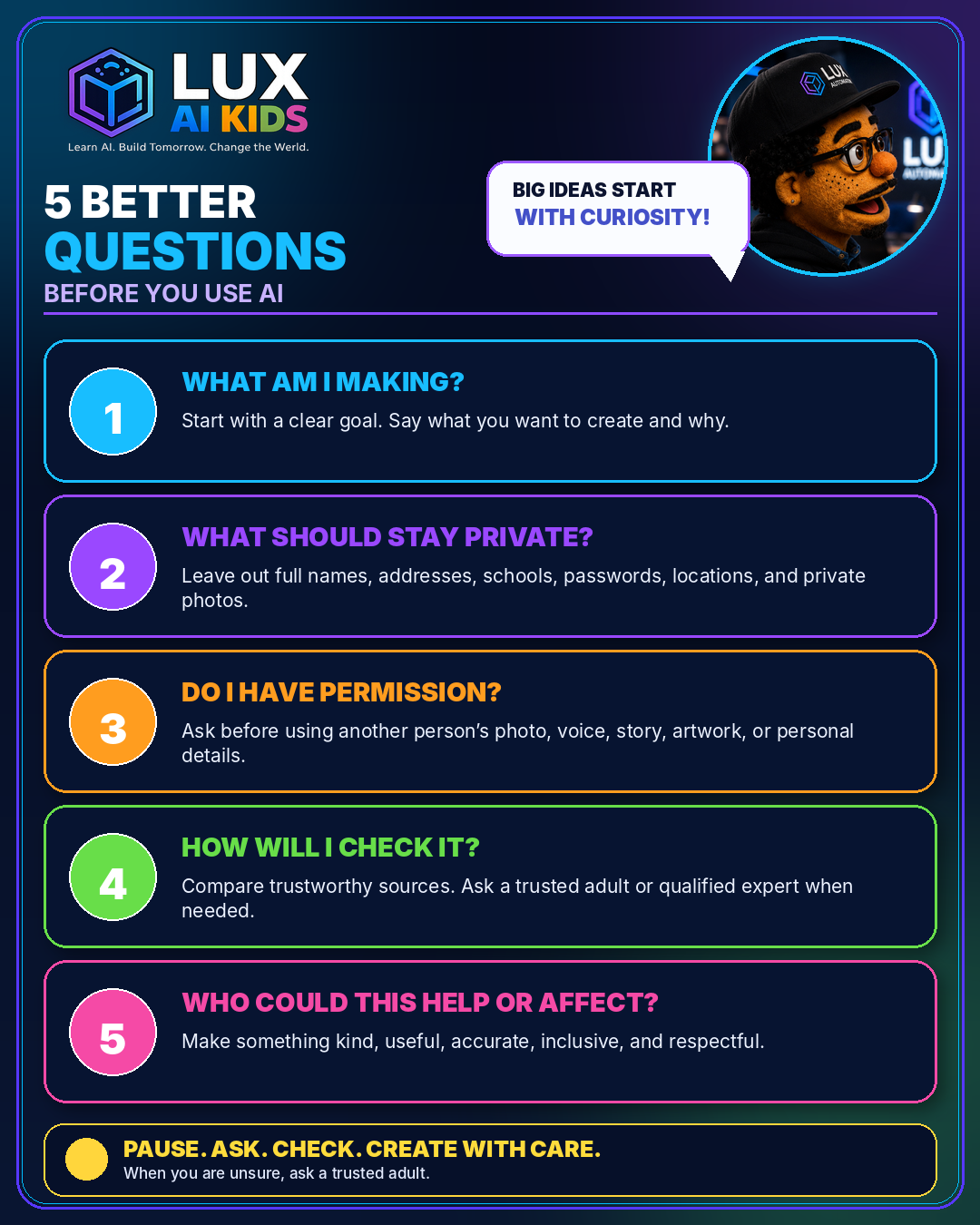 A kid-friendly LUX AI Kids checklist showing five better questions to ask before using AI.
