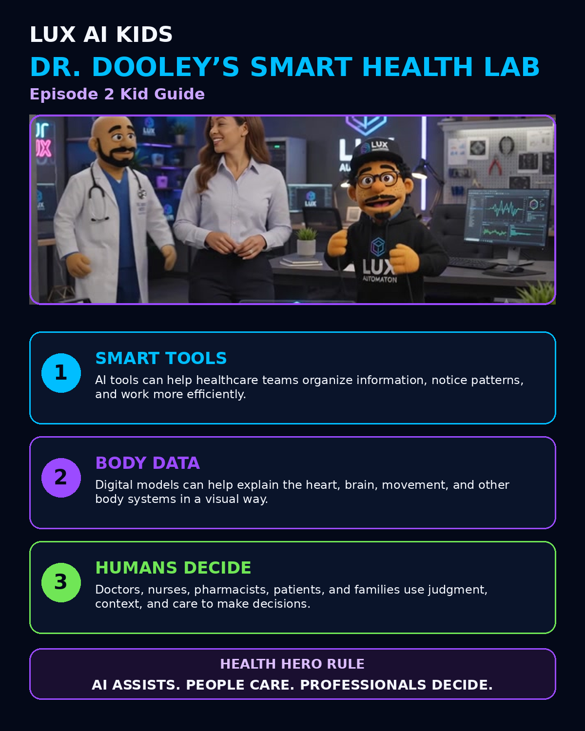 Smart Health Lab Episode 2 Overview