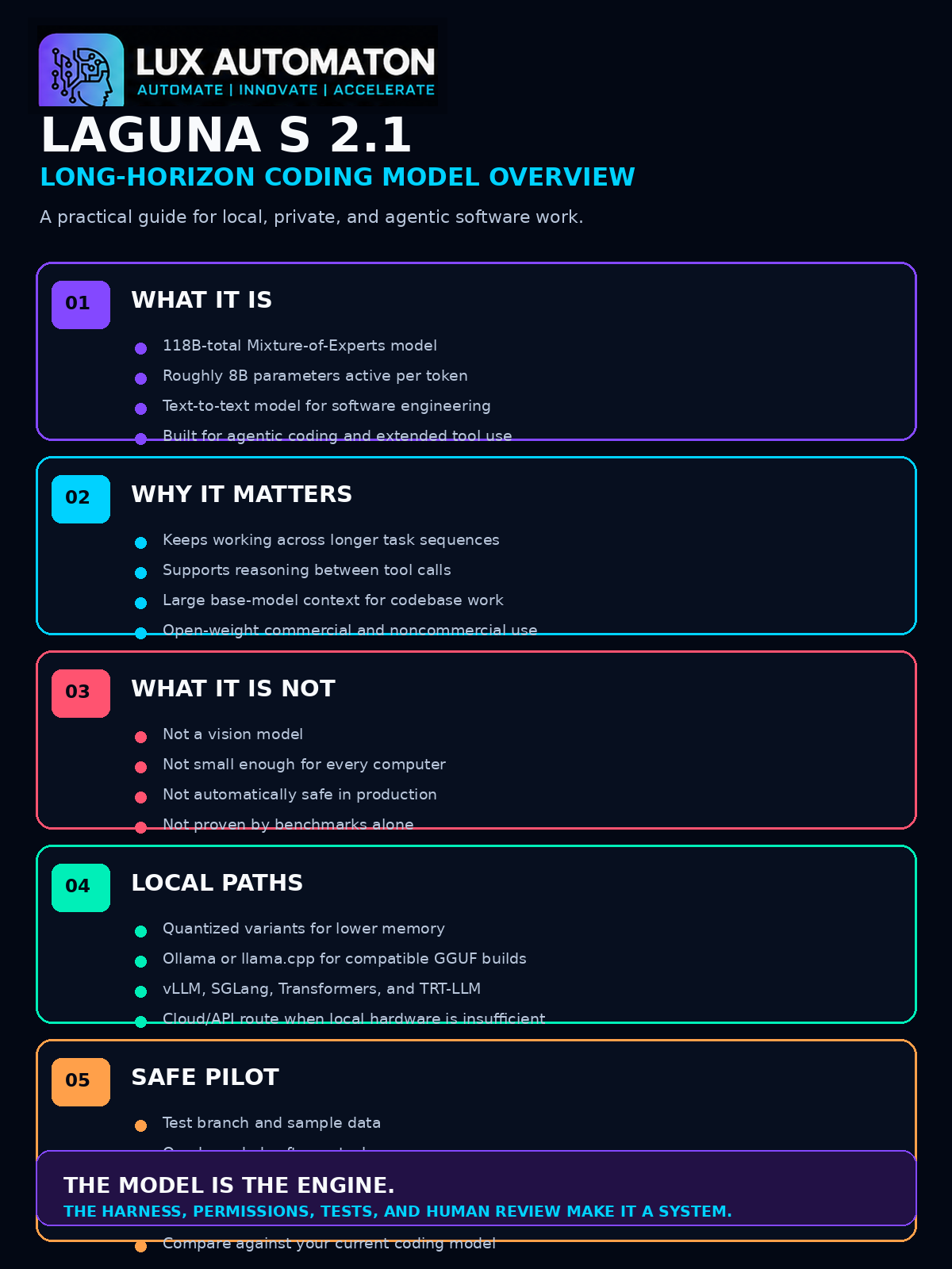Laguna S 2.1 Overview