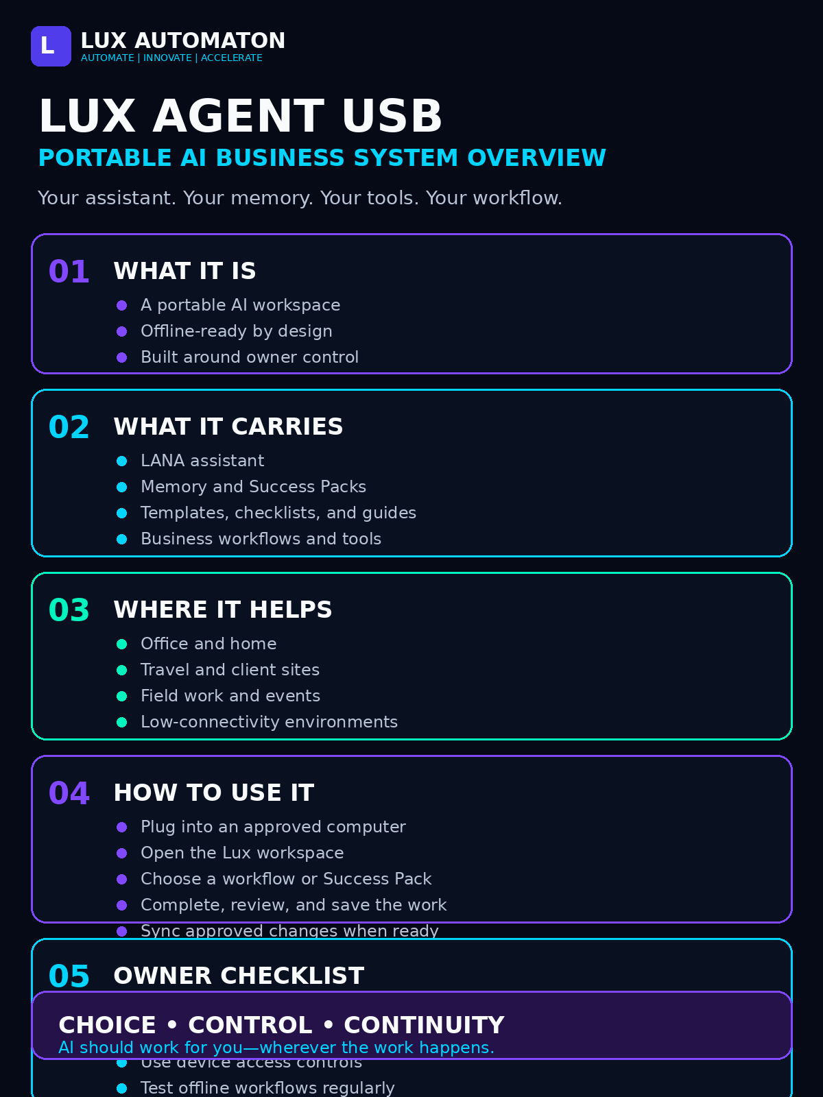Lux Agent USB Overview Infographic