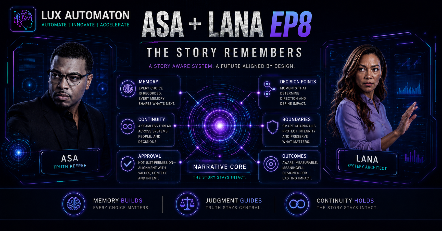 Asa + LANA Episode 8 Overview