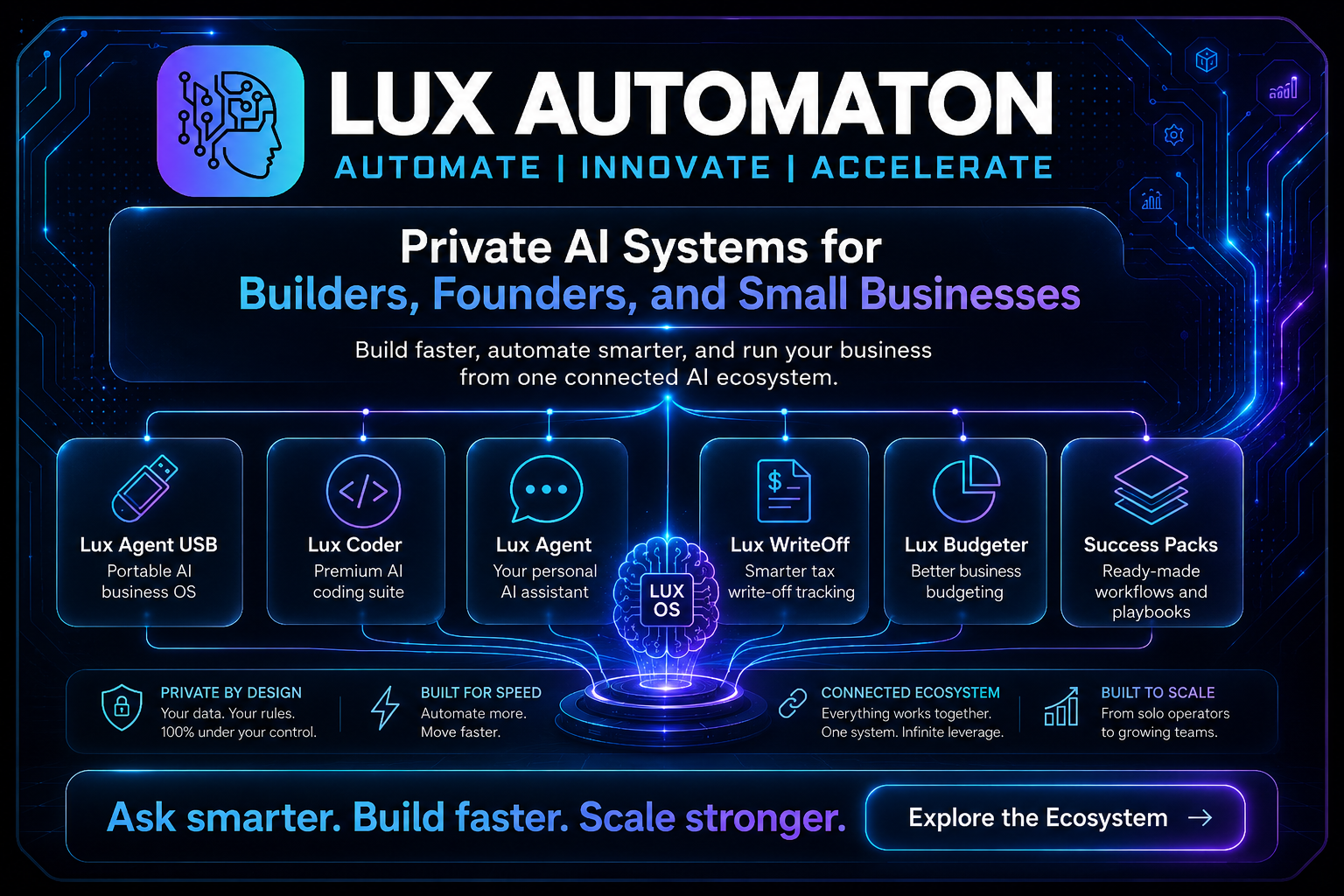 Lux Automaton Ecosystem — AI tools connected