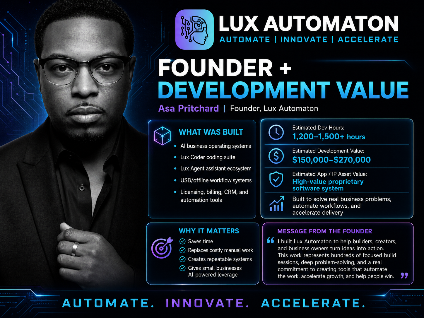 Founder + Development Value