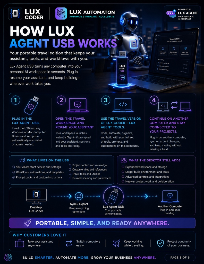 How Lux Agent USB Works
