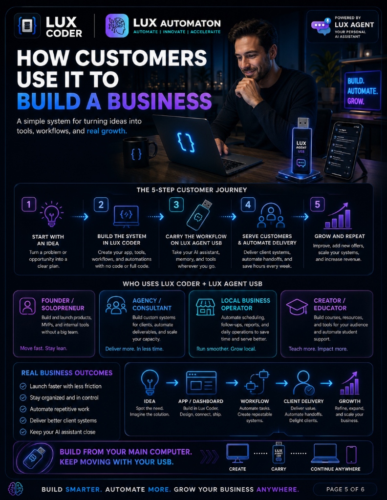 How Customers Build a Business
