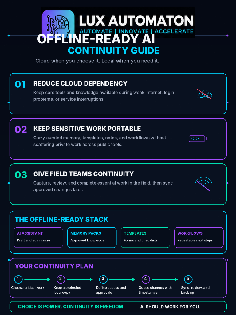 Offline-Ready AI Continuity Guide Summary Overview.