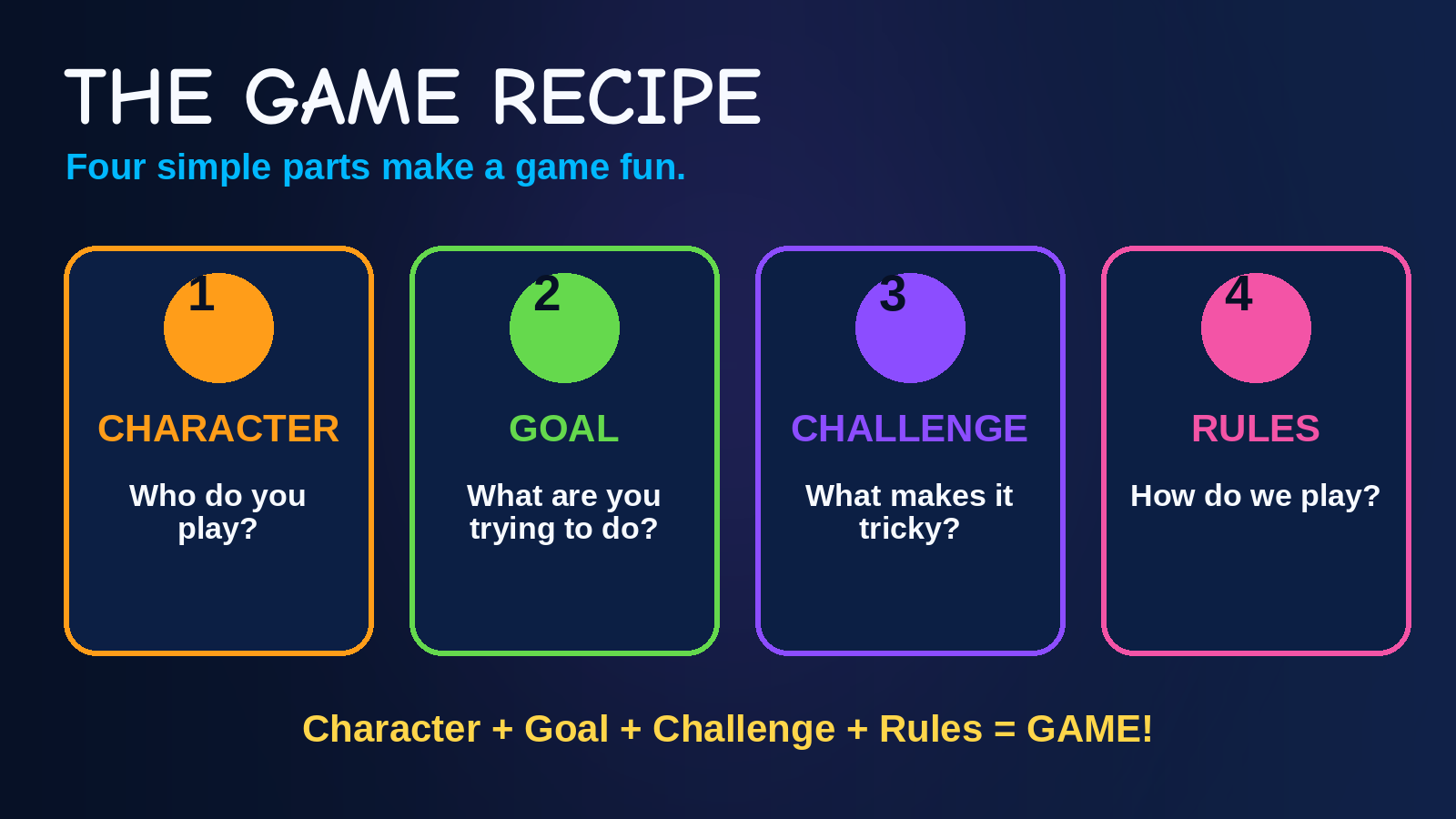 Game Recipe Diagram